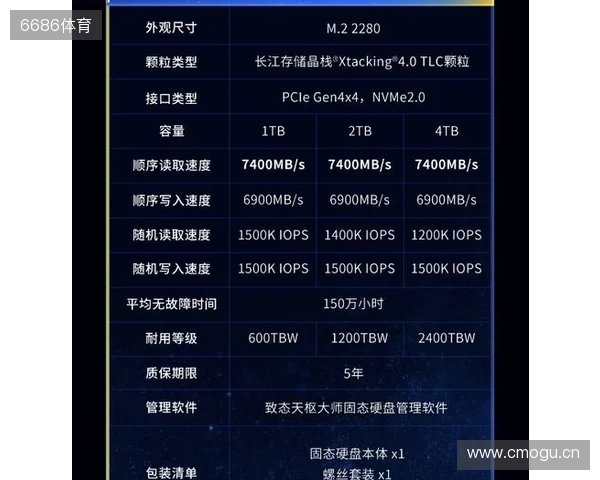 致态TiPlus7100s固态硬盘正式发布，性能全面跃迁