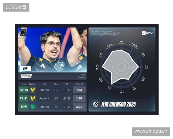 IEM成都站EVP及全明星阵容