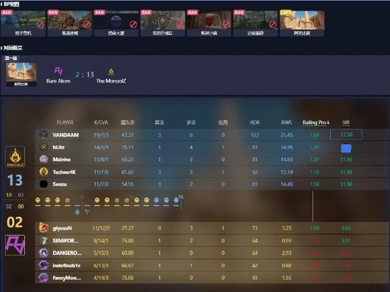 CS2进入团队时代？单届残局纪录仅11个，七名选手并列第一